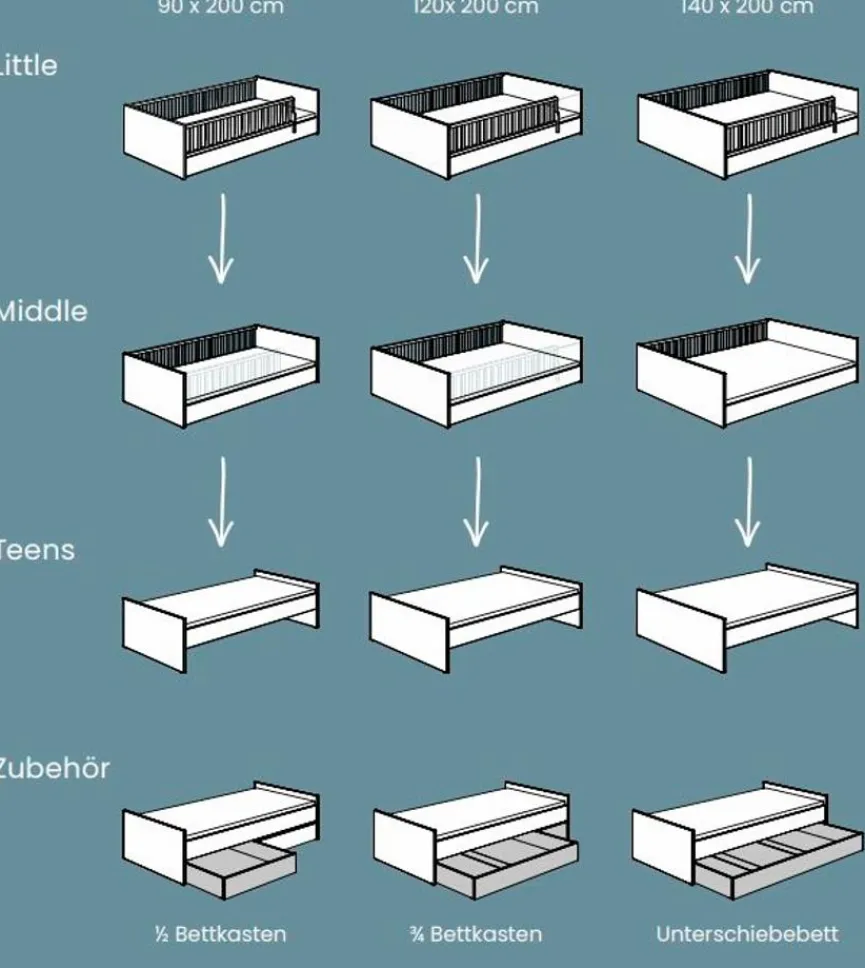 Hot Bett Little Flo 120 x 200 cm Kinder Jugendbetten|Jugendbetten