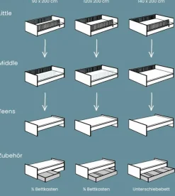 Bett Little Flo 140 x 200 cm Kinder Jugendbetten|Jugendbetten