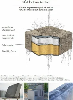 Best Gartenhocker Cube Gartenhocker Und Fußablagen