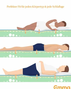 New Kaltschaummatratze One Matratzen