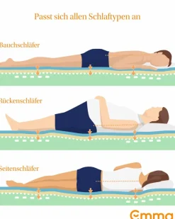 Emma Matratzen|Kaltschaum-/Viscomatratze 25 140x200 cm