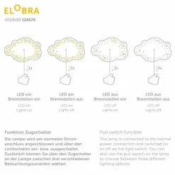 Kinder ELOBRA kids Kinderlampe Sternenwolke