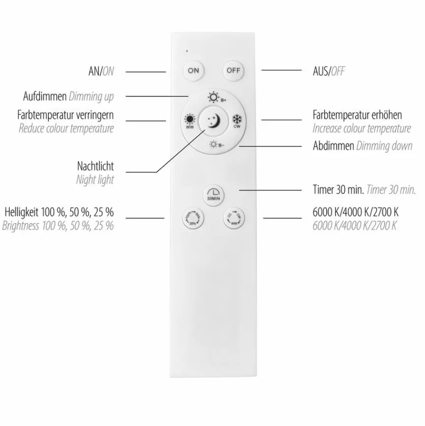JUST LIGHT. LED-Deckenleuchte Osko
