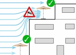 Outlet Marktschirm Rooftop 350 cm Sonnenschirme