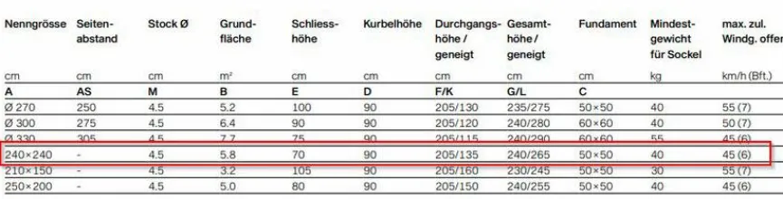Glatz Marktschirm Twist 240 x 240 cm