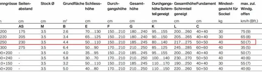 Best Marktschirm Alu-Smart Ø 250 cm Sonnenschirme