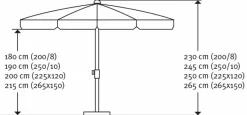 Schneider Schirme Marktschirm Aquila 265 x 150 cm